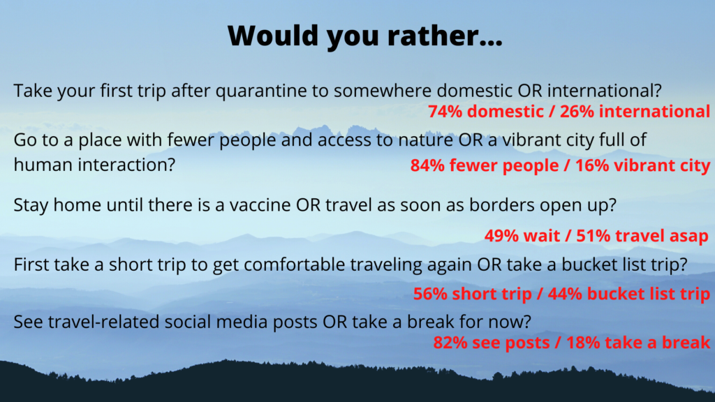 travel survey during coronavirus